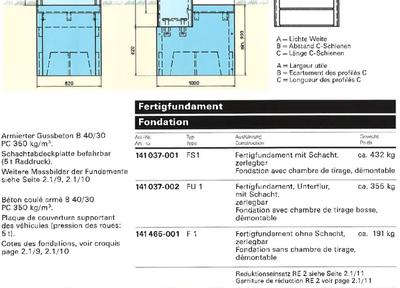 FS1 FILENIT Fertigfundament - 2-teilige Schachtabdeckung EN124: Klasse A15